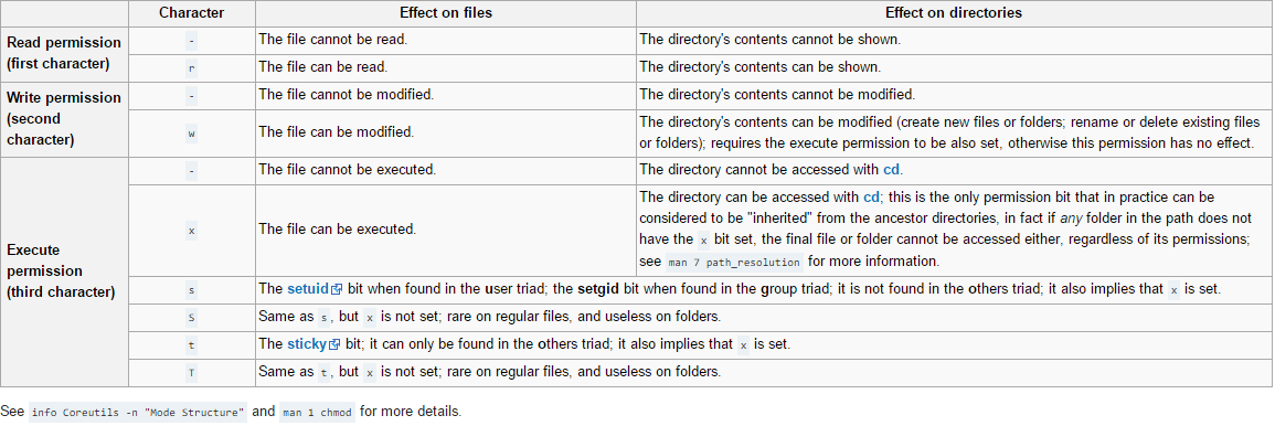 File-Permissons-Characters